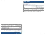 Preview for 15 page of Bissell CROSSWAVE 3279 Series Manual