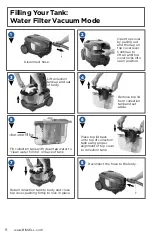 Предварительный просмотр 8 страницы Bissell HYDROCLEAN COMPACT 1991 Series User Manual