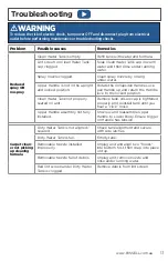 Preview for 13 page of Bissell POWERCLEAN 2771B User Manual