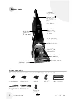 Preview for 4 page of Bissell Proheat 25A3 SERIES User Manual