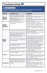 Preview for 15 page of Bissell PROHEAT 2X REVOLUTION 15484 Manual