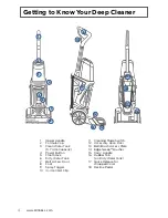 Предварительный просмотр 4 страницы Bissell PROHEAT 2X REVOLUTION 1858 SERIES User Manual