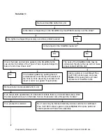 Preview for 4 page of Bissell ProHeat 2X Select BS-9400F Troubleshooting Manual