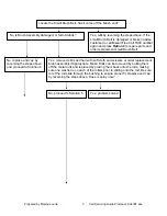 Preview for 6 page of Bissell ProHeat 2X Select BS-9400F Troubleshooting Manual