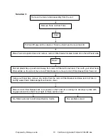 Preview for 10 page of Bissell ProHeat 2X Select BS-9400F Troubleshooting Manual