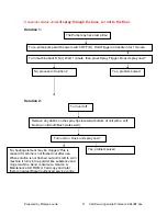 Preview for 11 page of Bissell ProHeat 2X Select BS-9400F Troubleshooting Manual