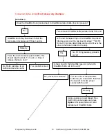 Preview for 14 page of Bissell ProHeat 2X Select BS-9400F Troubleshooting Manual