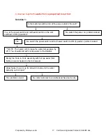 Preview for 17 page of Bissell ProHeat 2X Select BS-9400F Troubleshooting Manual