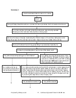 Preview for 19 page of Bissell ProHeat 2X Select BS-9400F Troubleshooting Manual