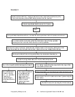 Preview for 20 page of Bissell ProHeat 2X Select BS-9400F Troubleshooting Manual