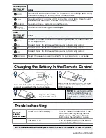 Предварительный просмотр 2 страницы Bissell SMARTCLEAN Instructions