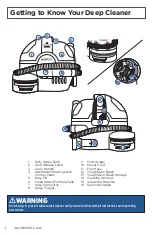 Предварительный просмотр 4 страницы Bissell SPOTBOT 2117 Series User Manual