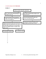 Preview for 2 page of Bissell Steam Mop BS-1867F Troubleshooting Manual