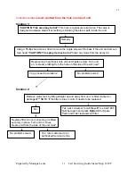 Preview for 11 page of Bissell Steam Mop BS-1867F Troubleshooting Manual