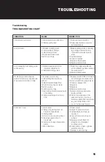 Предварительный просмотр 15 страницы BISSETT BF-MC0060 User Manual