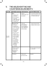 Предварительный просмотр 15 страницы BISSETT BT-BN1855 User Manual