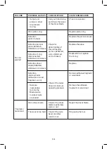 Предварительный просмотр 16 страницы BISSETT BT-BN1855 User Manual