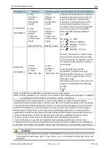 Предварительный просмотр 20 страницы Bistos BT-450 Operation Manual