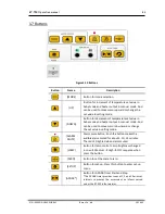 Предварительный просмотр 22 страницы Bistos BT-550 Operation Manual