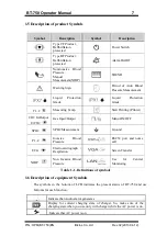 Preview for 8 page of Bistos BT-750 Operation Manual