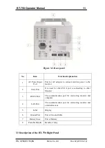 Preview for 12 page of Bistos BT-750 Operation Manual