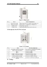 Preview for 13 page of Bistos BT-750 Operation Manual