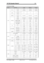 Preview for 22 page of Bistos BT-750 Operation Manual