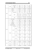 Preview for 23 page of Bistos BT-750 Operation Manual