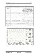 Preview for 36 page of Bistos BT-750 Operation Manual