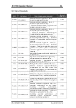 Preview for 63 page of Bistos BT-750 Operation Manual