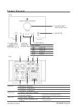 Предварительный просмотр 4 страницы BIT & BEAT BLUEAMP BA-050AW Instruction Book