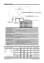 Предварительный просмотр 5 страницы BIT & BEAT BLUEAMP BA-050AW Instruction Book