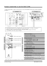 Предварительный просмотр 6 страницы BIT & BEAT BLUEAMP BA-050AW Instruction Book