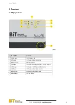 Предварительный просмотр 4 страницы bit AutoFill V2 Manual