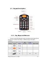 Preview for 15 page of BitaTek IT-8000 User Manual