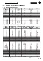 Preview for 280 page of Bitelli Pulcino DTV 310S Operating Instructions Book Manual