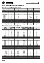 Preview for 281 page of Bitelli Pulcino DTV 310S Operating Instructions Book Manual