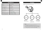 Preview for 7 page of Bitfinic BN-PCA004 User Manual