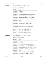 Preview for 141 page of BitFlow Cyton-CXP Hardware Reference Manual