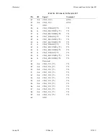 Preview for 371 page of BitFlow Cyton-CXP Hardware Reference Manual