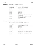 Preview for 142 page of BitFlow NEO-PCE-CLB Hardware Reference Manual