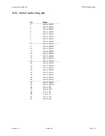 Preview for 195 page of BitFlow NEO-PCE-CLB Hardware Reference Manual