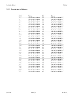 Preview for 242 page of BitFlow NEO-PCE-CLB Hardware Reference Manual