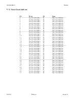 Preview for 244 page of BitFlow NEO-PCE-CLB Hardware Reference Manual