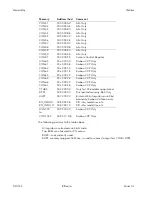 Preview for 248 page of BitFlow NEO-PCE-CLB Hardware Reference Manual