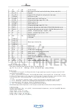 Preview for 5 page of BITMAIN AntMiner S9 Repair Manual