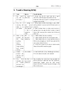 Preview for 7 page of BITMAIN APW3+-12-1600 series User Manual