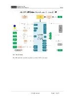 Предварительный просмотр 9 страницы BITMAIN BM1880AA Hardware User Manual