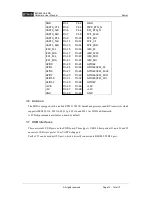 Предварительный просмотр 12 страницы BITMAIN BM1880AA Hardware User Manual