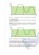 Preview for 19 page of BITREK BI 530R TREK Operating Manual